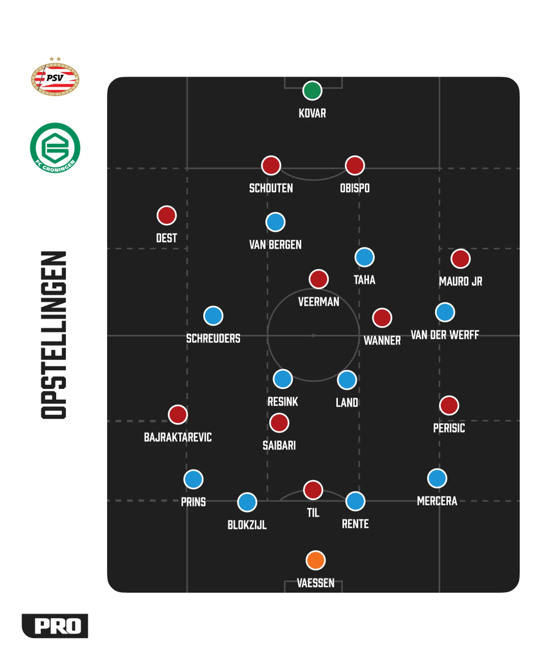 Ondersteunend beeld bij het artikel